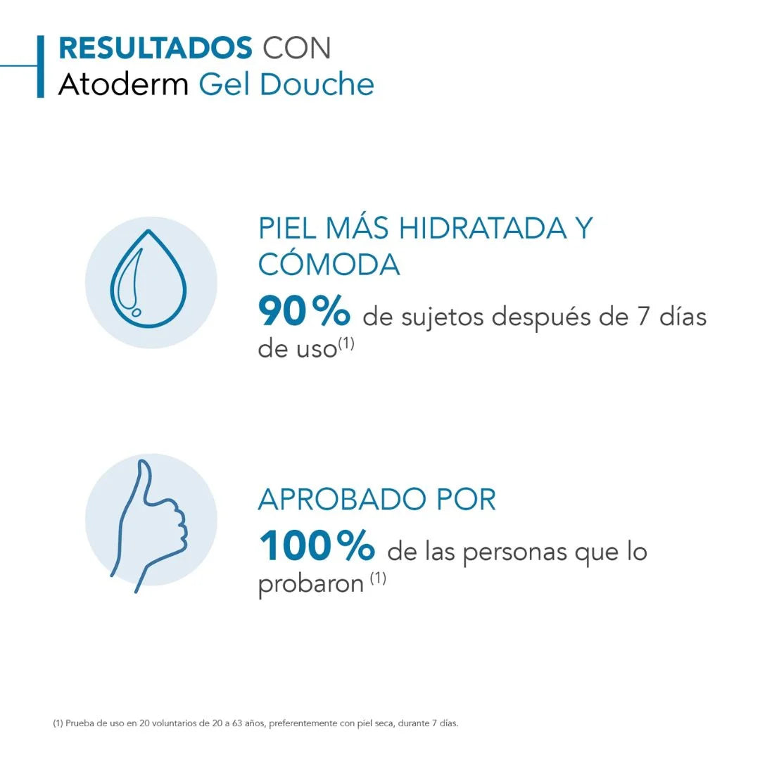 BIODERMA - ATODERM GEL DOUCHE