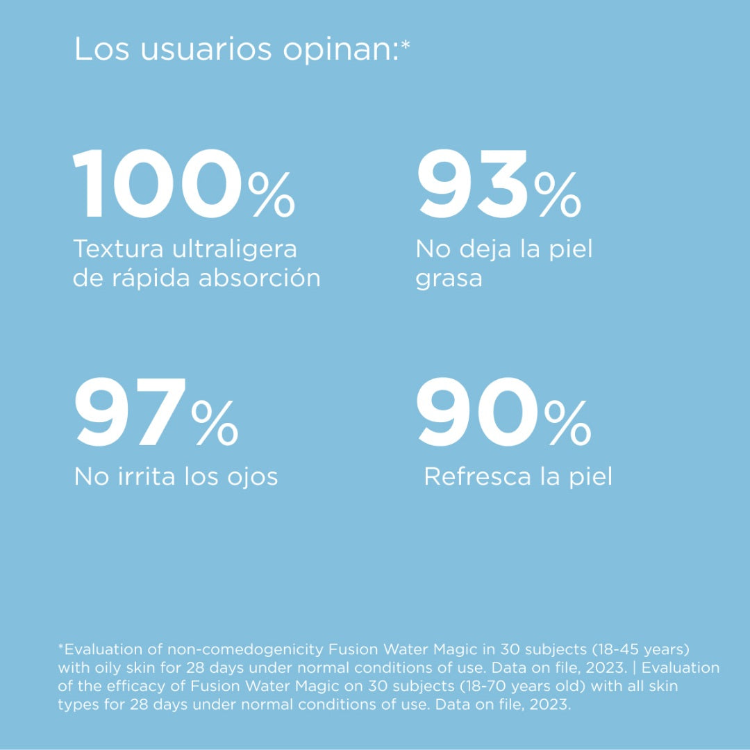 ISDIN - FUSION WATER MAGIC SIN COLOR SPF50X50ML