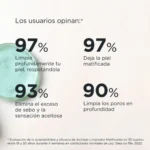 ISDIN - LIMPIADOR PURIFICANTE ACNIBEN - Imagen 4